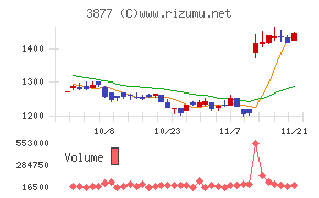 中越パルプ工業