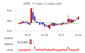 阿波製紙