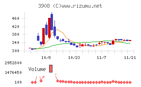 コラボス