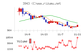 大石産業