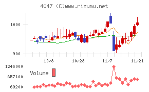 関東電化工業