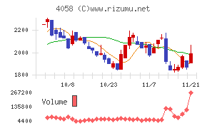 トヨクモ