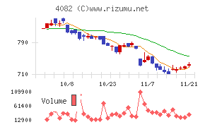 第一稀元素化学工業