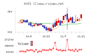 東邦アセチレン