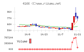 かっこ