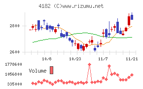 三菱ガス化学