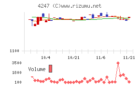 ポバール興業