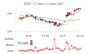 ソルクシーズ