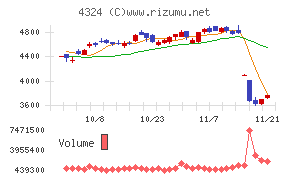 電通グループ