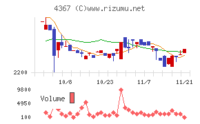 広栄化学