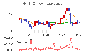 新日本理化