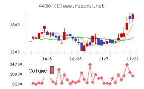 東海ソフト