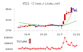 科研製薬