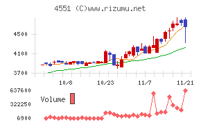 鳥居薬品