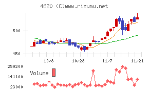 藤倉化成