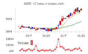 菱友システムズ