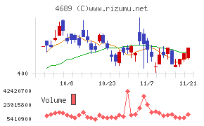 ＬＩＮＥヤフー