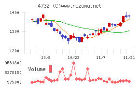 ユー・エス・エス