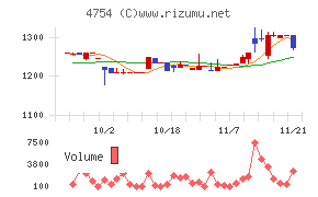 トスネット