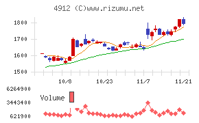 ライオン