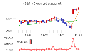 ミルボン