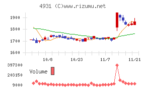 新日本製薬