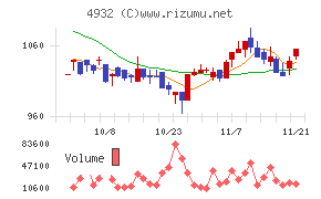 アルマード