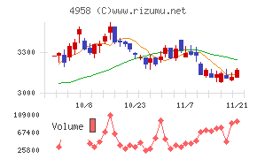 長谷川香料