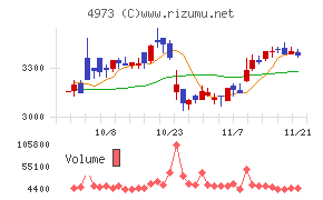 日本高純度化学