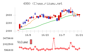 デクセリアルズ