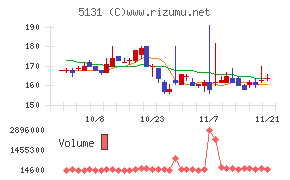 リンカーズ