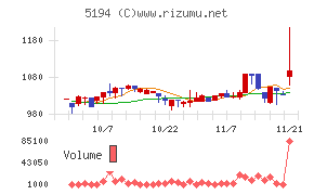 相模ゴム工業