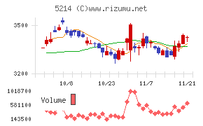 日本電気硝子