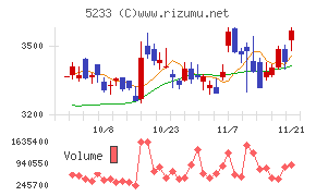 太平洋セメント