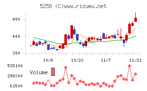 トランザクション・メディア・ネットワークス