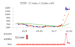 ＢＢＤイニシアティブ