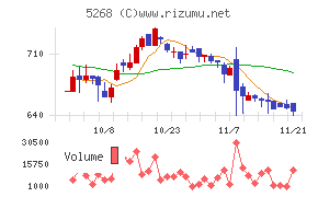 旭コンクリート工業