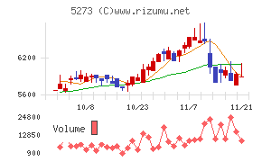 三谷セキサン