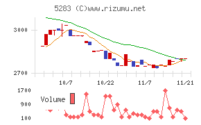 高見澤