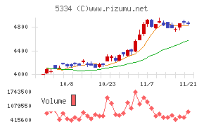 日本特殊陶業