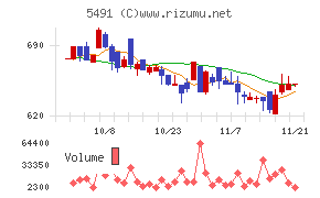 日本金属