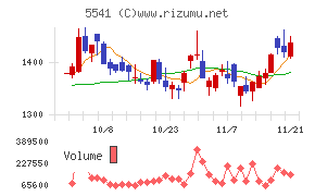 大平洋金属