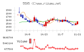 ＱＰＳ研究所