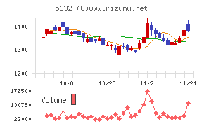 三菱製鋼