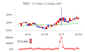 神鋼鋼線工業