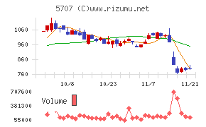 東邦亜鉛