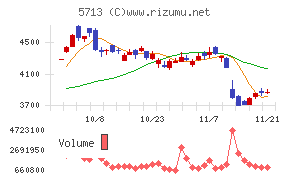 住友金属鉱山