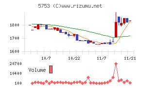 日本伸銅