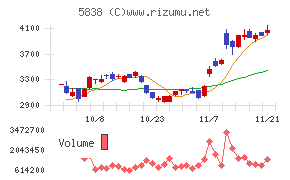 楽天銀行