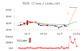 元旦ビューティ工業